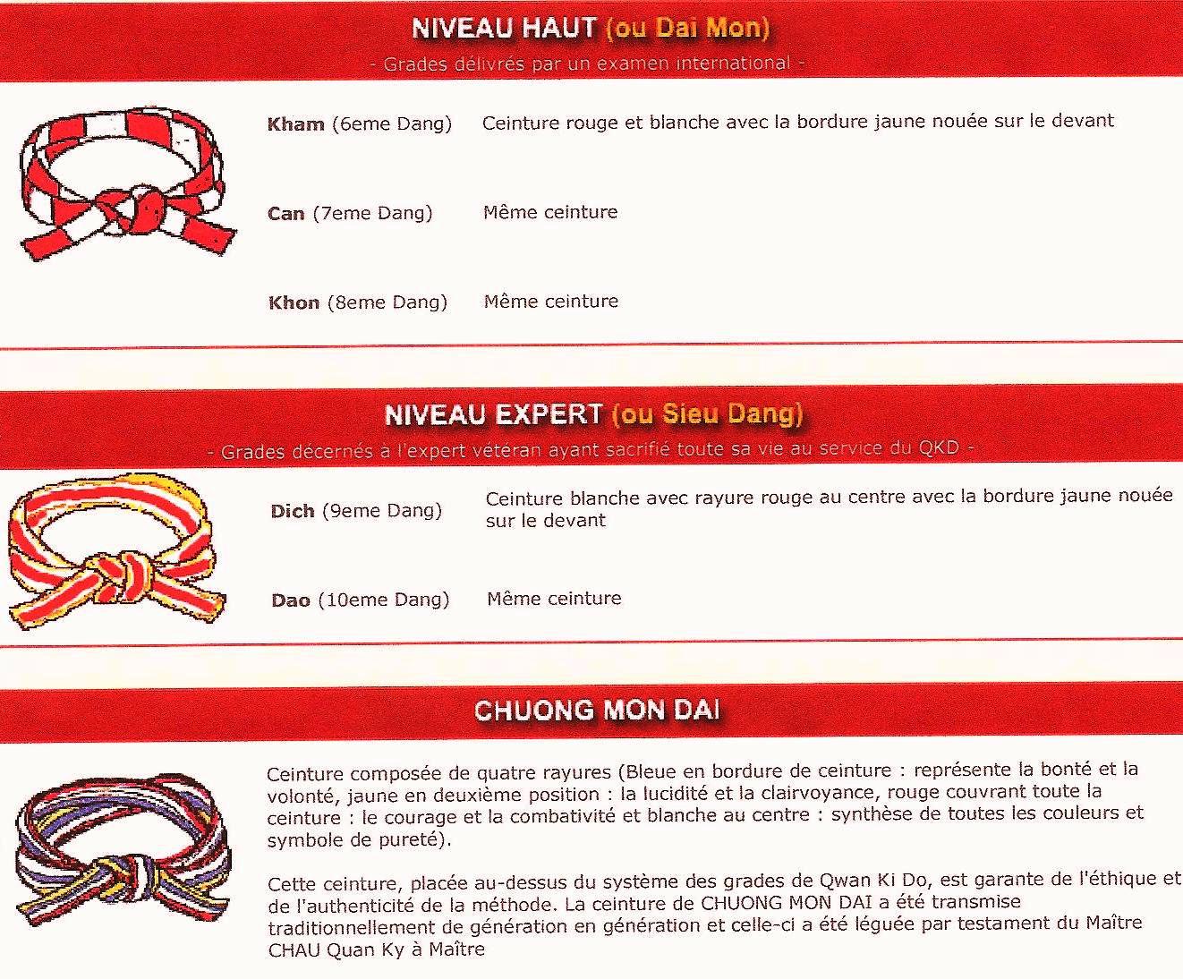 Tableau des grades !